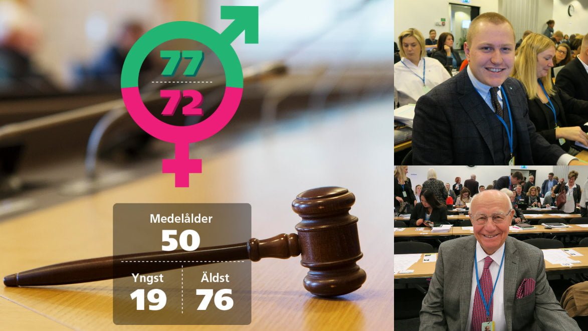 Grafik över ålders- och könsfördelningen i regionfullmäktige i Västra Götalandsregionen. Foto på Yngste ledamoten Johan Johansson (SD), 19 år och äldste ledamot i fullmäktige är Dragan Dobromirovic (S), med sina 76 år.