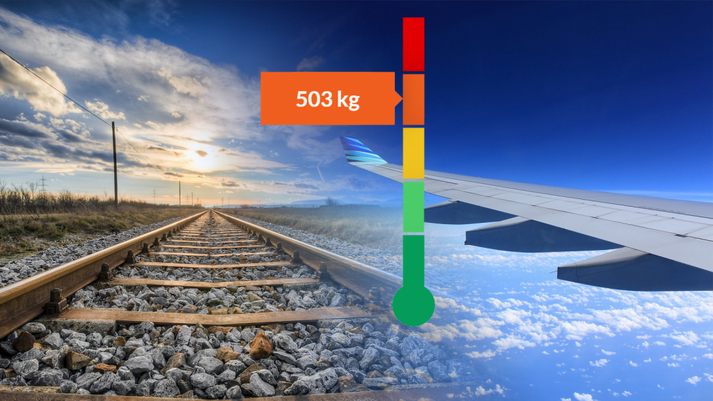 Tåg och flyg är vanliga resesätt för semesterresan.
