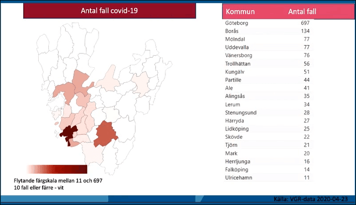 Smittskyddsläkare Thomas Wahlberg och ett diagram över ökningen av covid -19 i Västra Götaland.