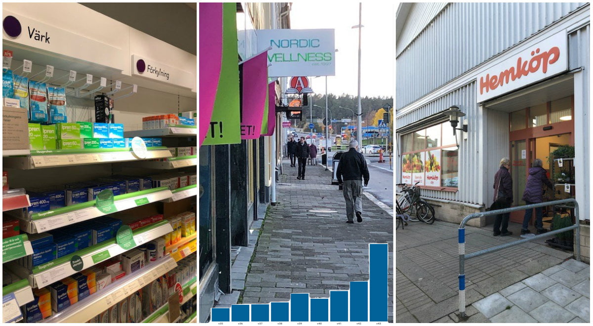 Apotekshylla, gaubild med butiker och ett diagram över ökat antal covidfall. Bild från entrén till en livsmedelsbutik.