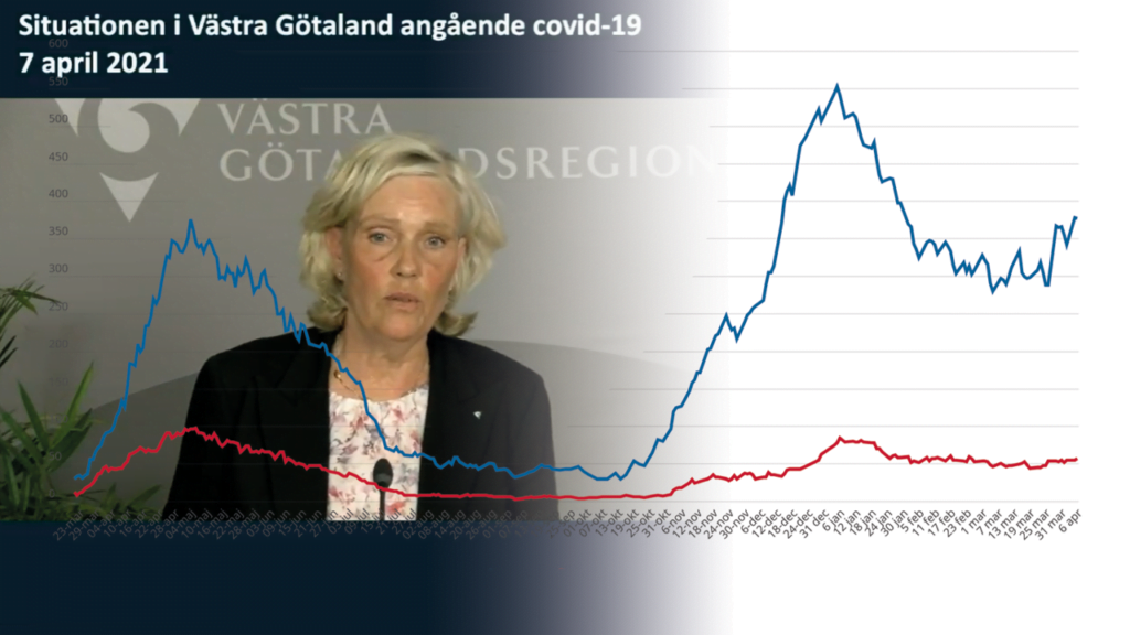Hälso- och sjukvårdsdirektör Ann Söderström visar ett diagram över hur antalet inlagda för covid-19 stiger.